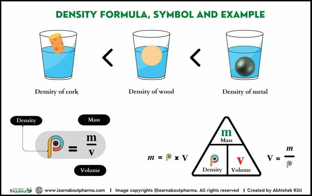 Density Definition Units Calculations And Explanation